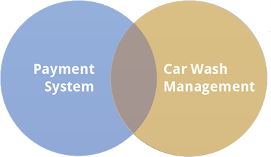 Payment System Car Wash Management Icon